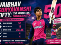 Vaibhav Suryavanshi playing an aggressive pull shot during his record-breaking fifty at Harare Sports Club.