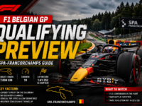 Formula 1 Belgian Grand Prix 2026 qualifying preview graphic featuring Spa-Francorchamps circuit guide with track layout details and key qualifying information for the Belgian GP.