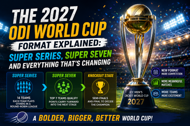 2027 ODI World Cup format explained graphic covering the new Super Series Super Seven format and all the major changes coming to the ICC ODI World Cup tournament structure in 2027.