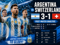 Argentina celebrates a 3-1 victory over Switzerland in the FIFA World Cup as players celebrate after scoring during the post-match analysis feature.