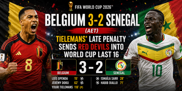 Belgium beat Senegal 3-2 after extra time in FIFA World Cup 2026 Round of 32 at Lumen Field Seattle with Youri Tielemans scoring a late penalty to send Red Devils into Round of 16.