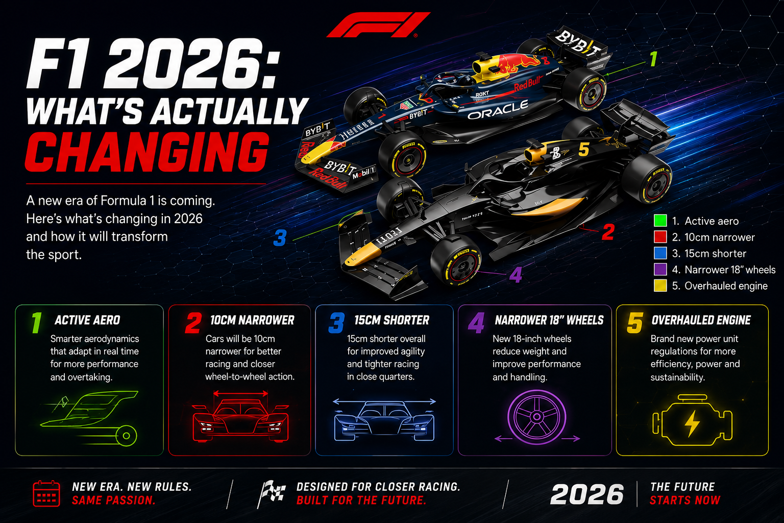 F1 2026 Regulations Explained: Power Units, Active Aero and What's New