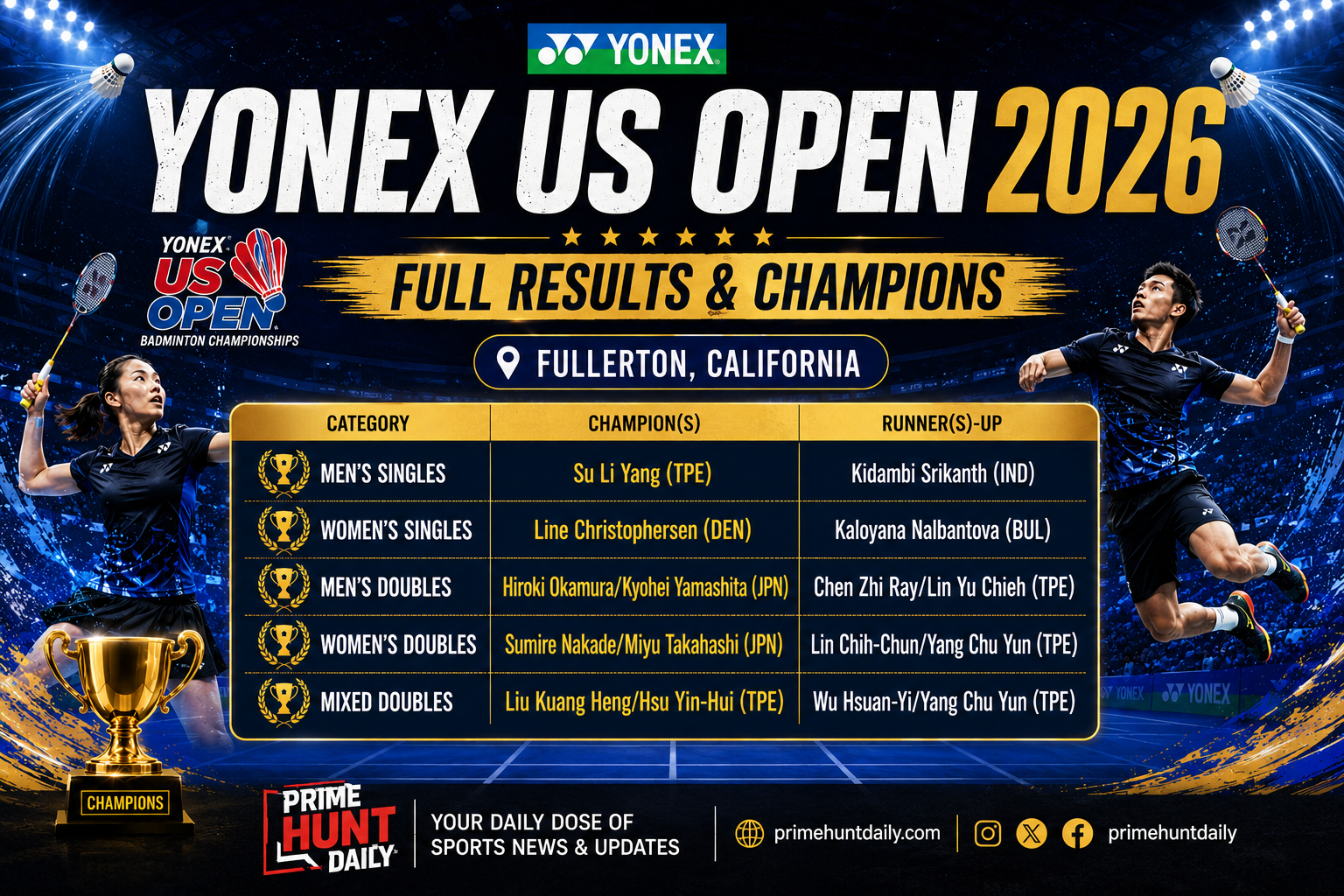Yonex US Open 2026: Full Results and Champions From Fullerton