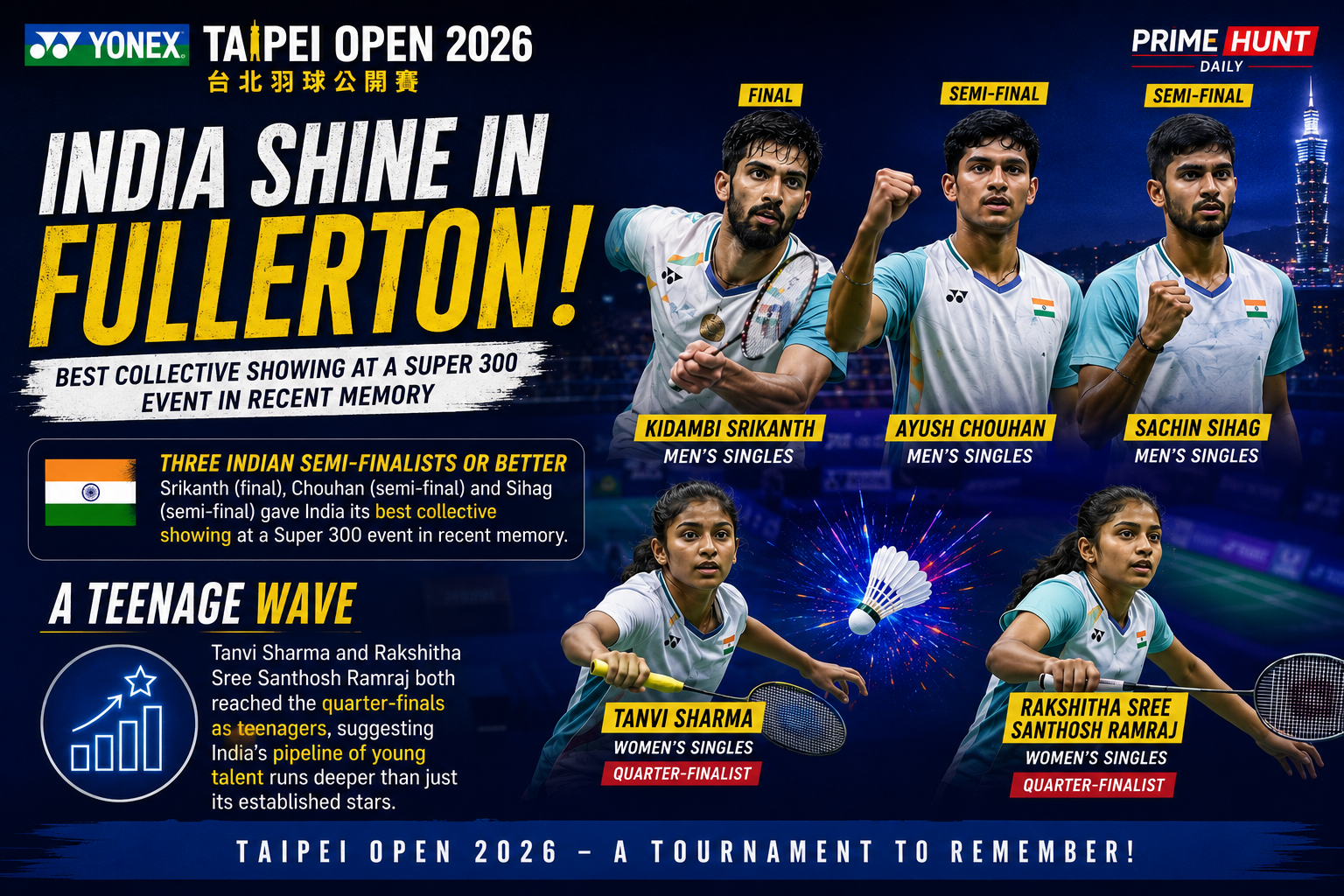 Chinese Taipei Win All-Taipei Mixed Doubles Final as India Shine in Fullerton