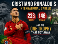 Cristiano Ronaldo international career retrospective graphic showcasing 233 caps 146 goals and the highlights and heartbreaks of his legendary Portugal career including the World Cup that got away.