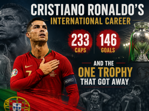 Cristiano Ronaldo international career retrospective graphic showcasing 233 caps 146 goals and the highlights and heartbreaks of his legendary Portugal career including the World Cup that got away.