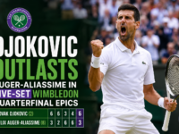 Novak Djokovic outlasts Felix Auger-Aliassime in a grueling five set Wimbledon 2026 quarterfinal epic at the All England Club SW19 to advance into the semifinals.