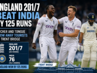 England beat India by 125 runs in the 3rd T20I at Trent Bridge Nottingham with Jofra Archer and Ollie Tongue bowling out India as England post 201/7 to win the T20I series 2026.
