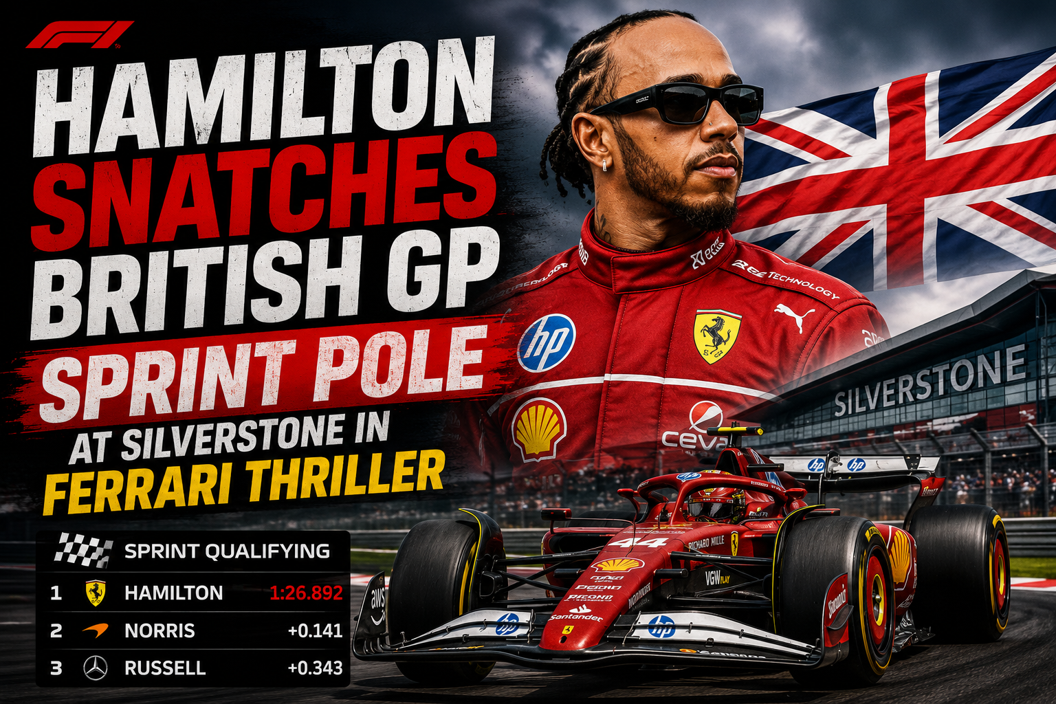 Lewis Hamilton secures British Grand Prix Sprint Pole position at Silverstone in a thrilling Ferrari qualifying session at the 2026 Formula 1 British Grand Prix.