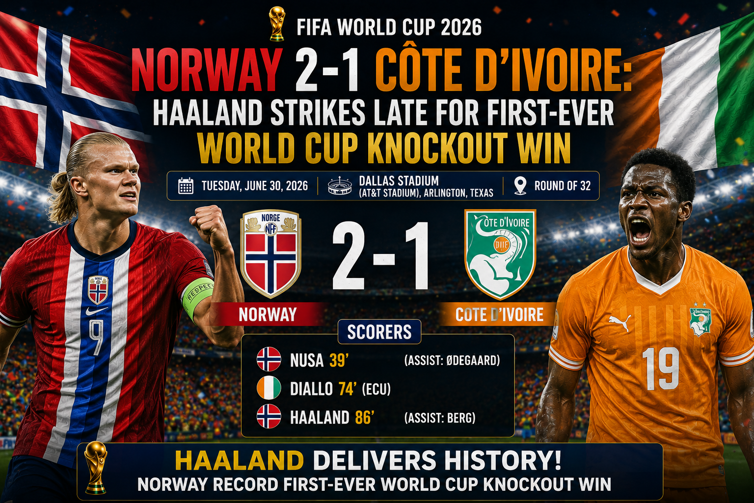 Norway beat Cote d'Ivoire 2-1 in FIFA World Cup 2026 Round of 32 at AT&T Stadium Arlington Texas with Haaland scoring late winner in 86th minute for Norway's first ever World Cup knockout stage victory on June 30 2026.