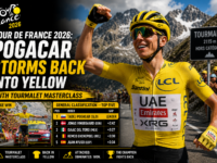 Tadej Pogacar storms back into the yellow jersey with a stunning masterclass on the Col du Tourmalet in Tour de France 2026 to reclaim the overall race lead.