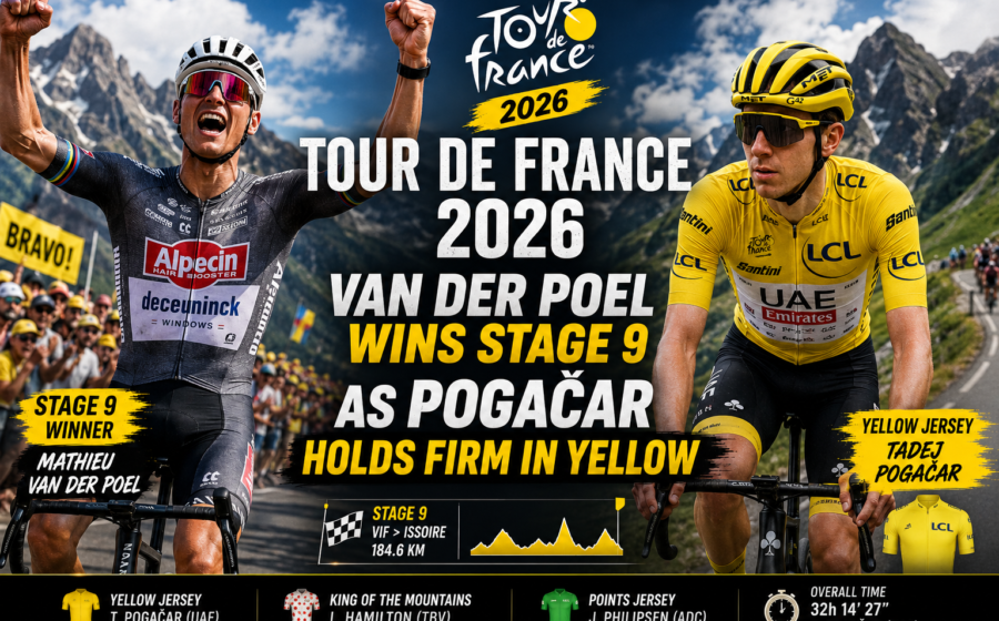 Mathieu van der Poel wins Tour de France 2026 Stage 9 while Tadej Pogacar holds firm in the yellow jersey to retain the overall race lead in the 2026 Tour de France.