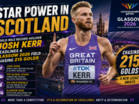 World mile record holder Josh Kerr headlines the Glasgow 2026 Commonwealth Games athletics field as athletes from across the Commonwealth chase 215 gold medals at the multi-sport games in Scotland.