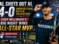 American League shuts out National League 4-0 in MLB All-Star Game 2026 in Philadelphia with Cody Bellinger winning the All-Star MVP award in a dominant AL performance at Citizens Bank Park.