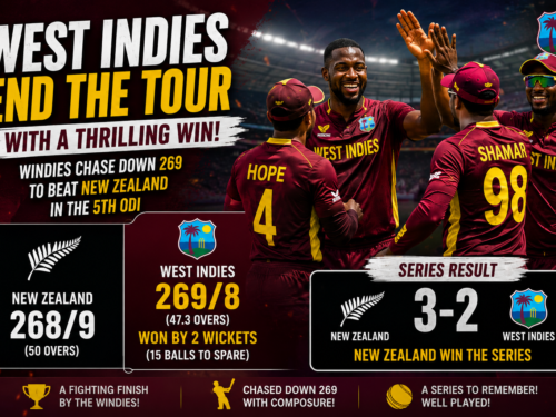 West Indies beat New Zealand by chasing down 269 in the 5th ODI to claim a consolation series win ending the tour on a high note in the final match of the ODI series 2026.