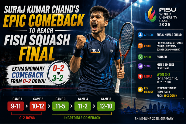 Indian squash star Suraj Kumar Chand celebrating his epic semifinal comeback at the FISU World University Games.